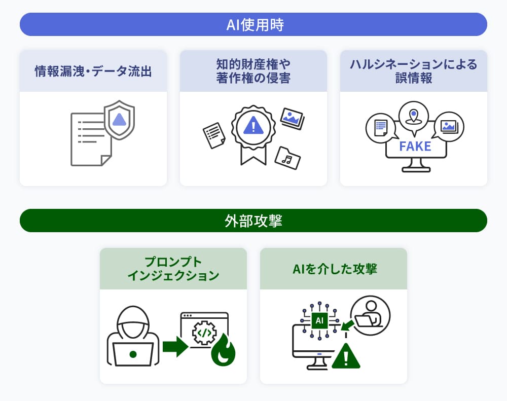 【AI使用時】情報漏洩・データ流出/知的財産権や著作権の侵害/ハルシネーションによる誤情報
