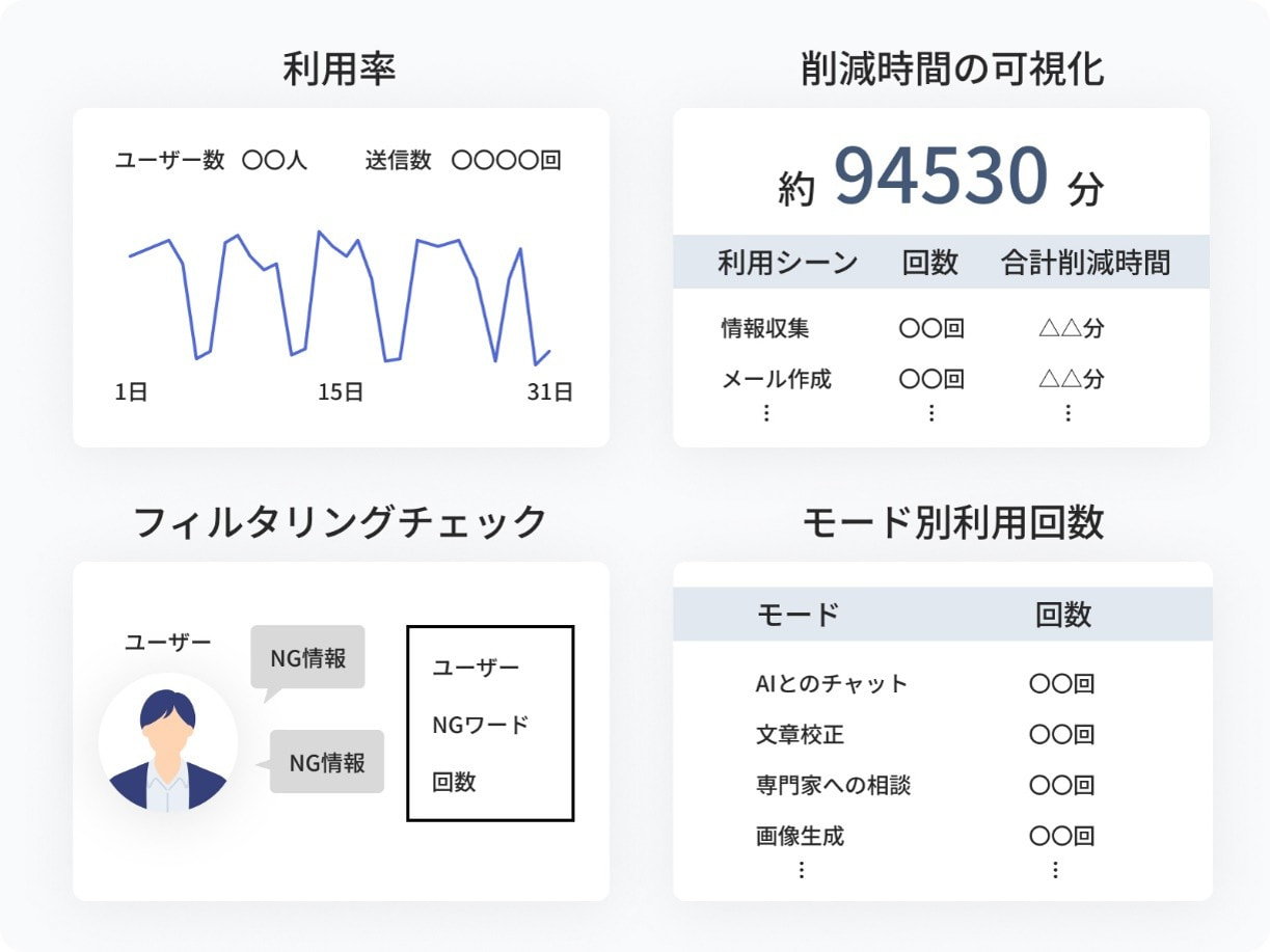 QT-GenAIの活用による業務削減時間の自動算出イメージ