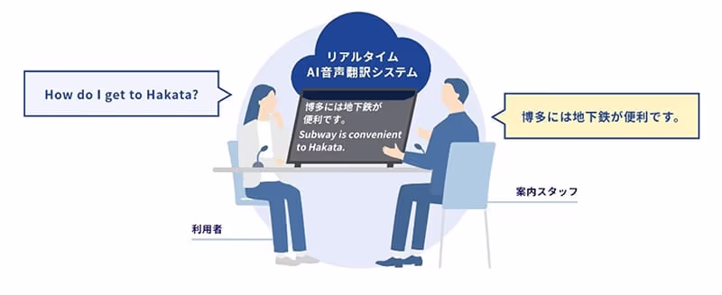 「QTnet AI翻訳ソリューション」のイメージ画像